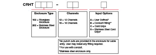 A chart showing configuration options to create a complete part number for ordering a CTC CRHT102 Series enclosure.